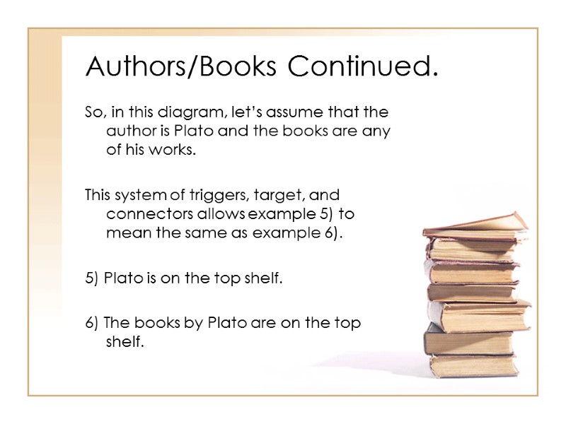 Authors/Books Continued. So, in this diagram, let’s assume that the author is Plato and